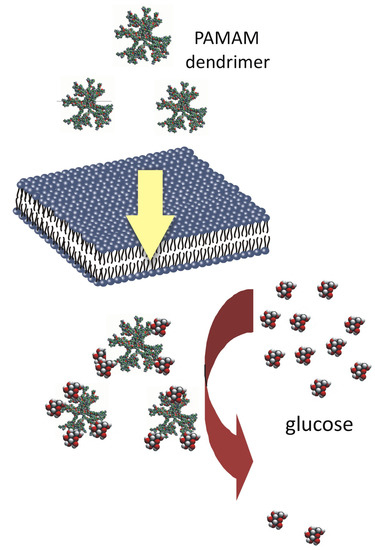 Molecules 18 13769 g001 550