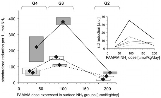 Molecules 18 13769 g003 550
