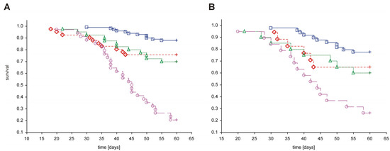 Molecules 18 13769 g004 550