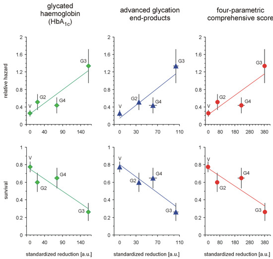 Molecules 18 13769 g005 550