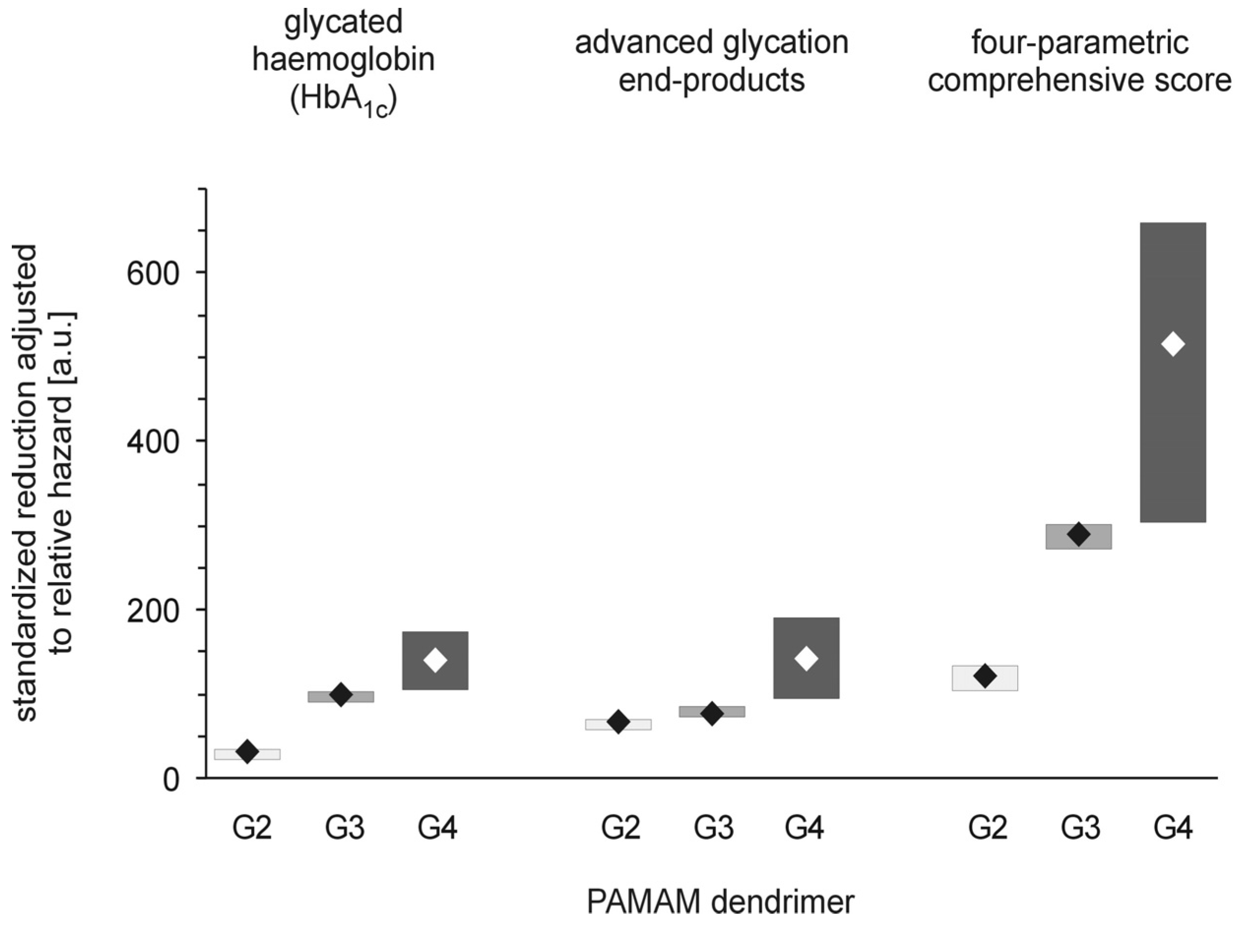 Molecules 18 13769 g006