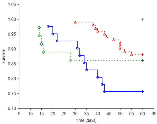 Molecules 18 13769 g008 550