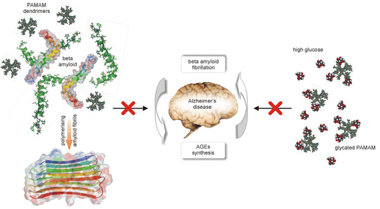 Molecules 18 13769 g013 550