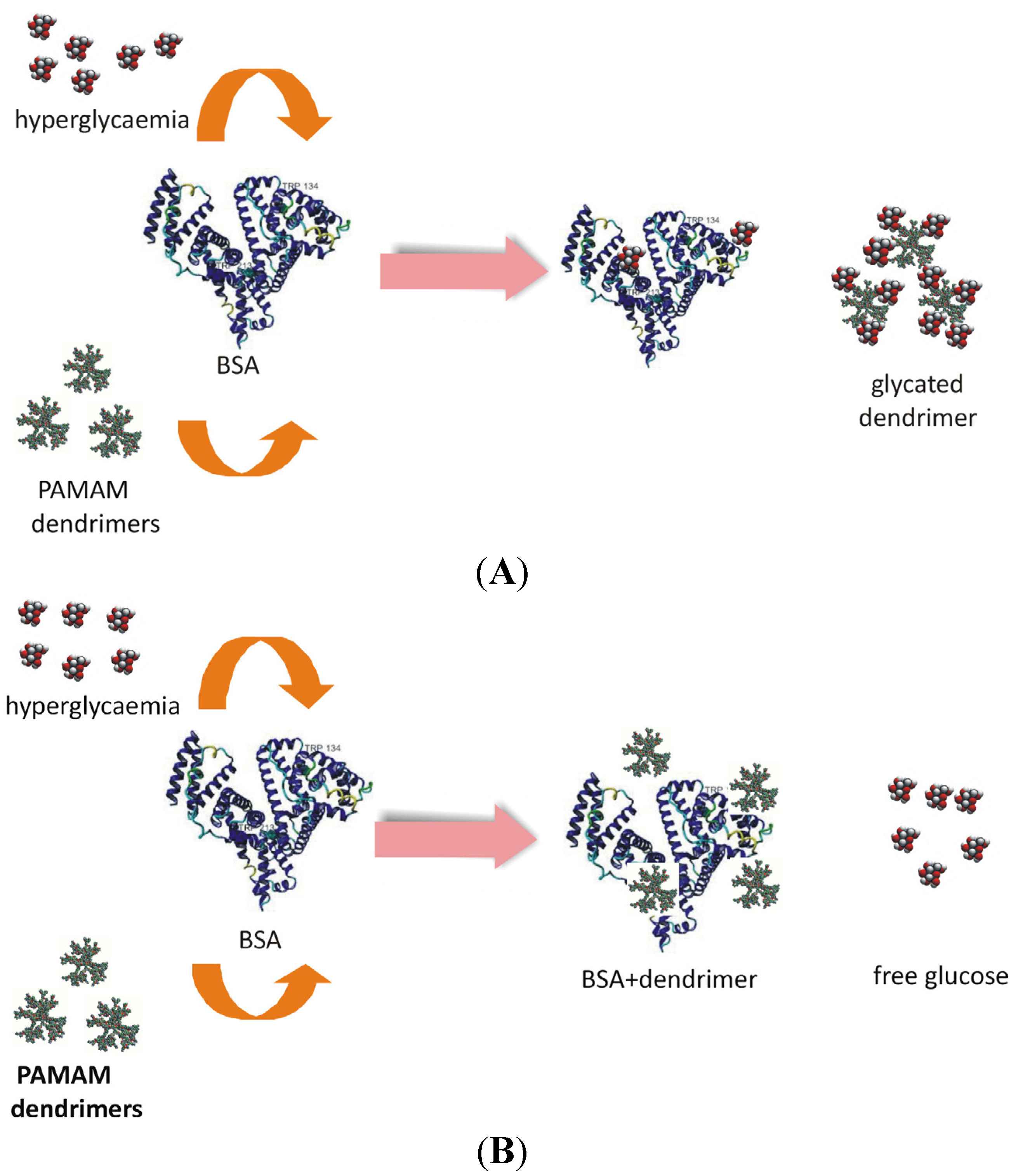 Molecules 18 13769 g015