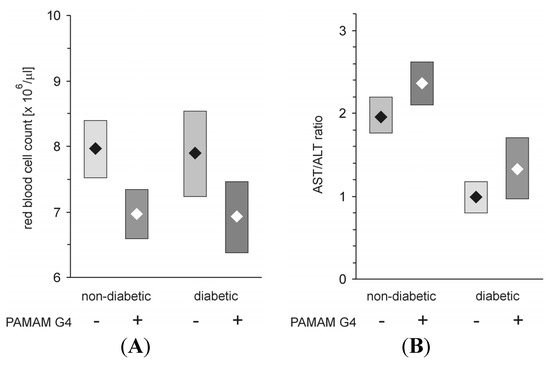 Molecules 18 13769 g016 550