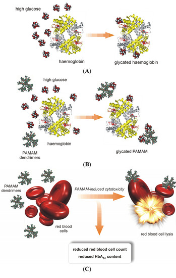 Molecules 18 13769 g017 550