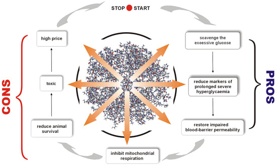 Molecules 18 13769 g018 550