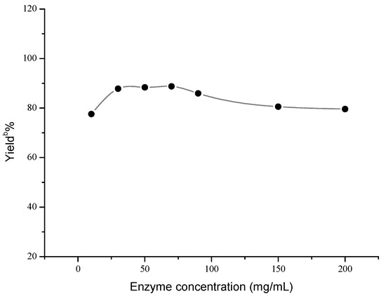 Molecules 18 13910 g001 550