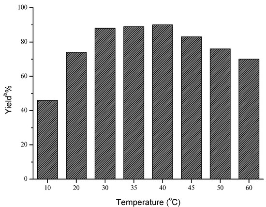 Molecules 18 13910 g002 550