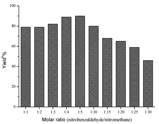 Molecules 18 13910 g003 550