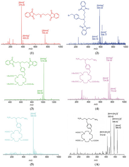 Molecules 18 13940 g004 550