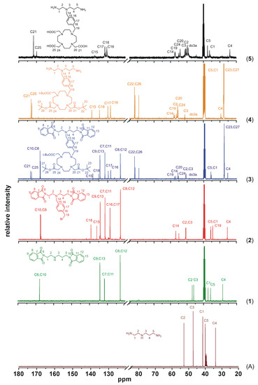 Molecules 18 13940 g007 550