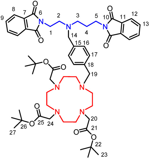 Molecules 18 13940 g008 550