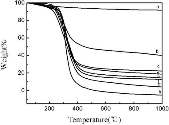 Molecules 18 13979 g001 550