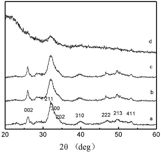 Molecules 18 13979 g002 550