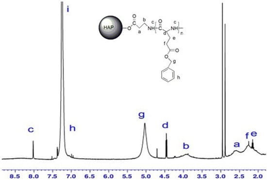 Molecules 18 13979 g004 550