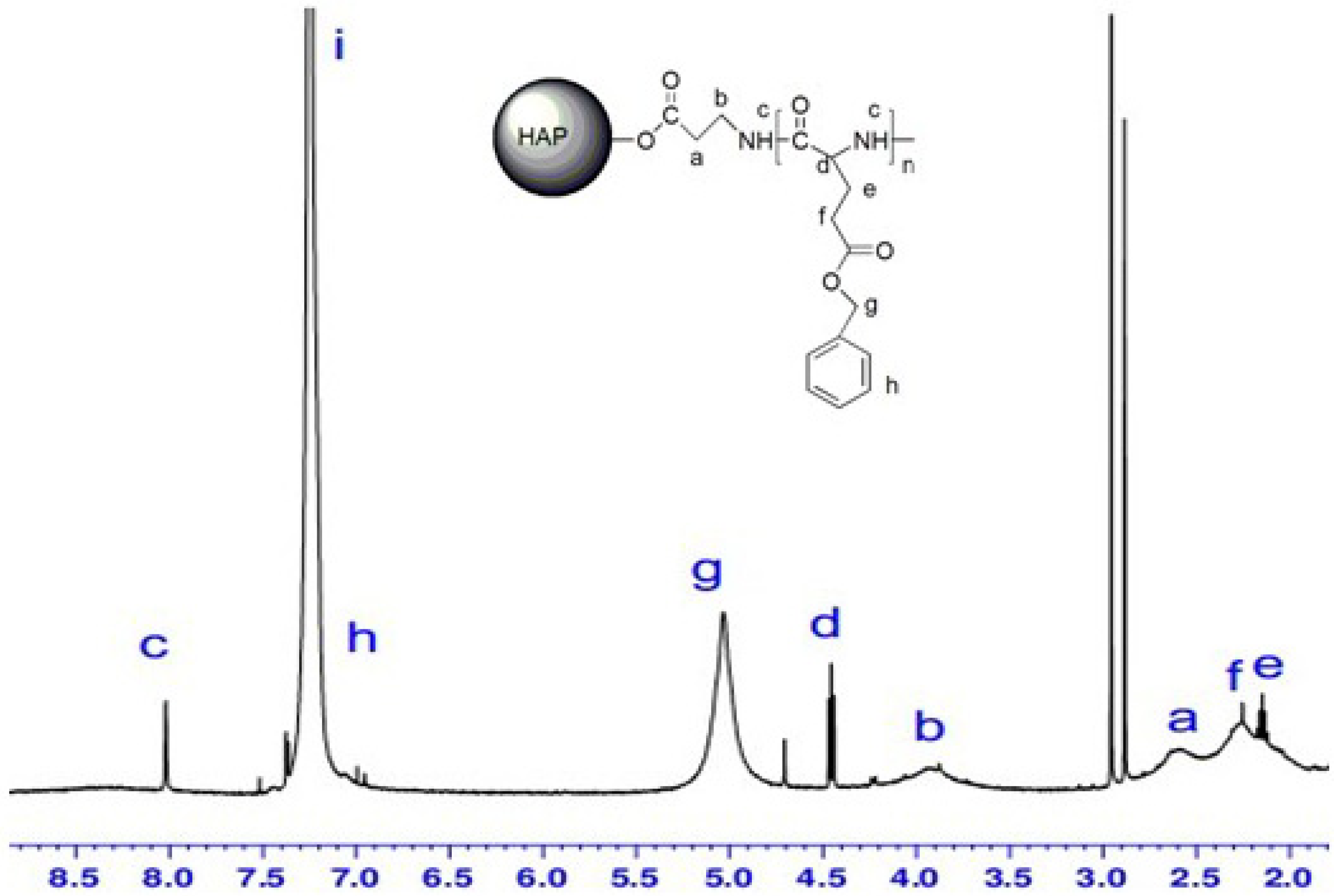 Molecules 18 13979 g004