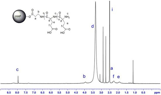 Molecules 18 13979 g005 550