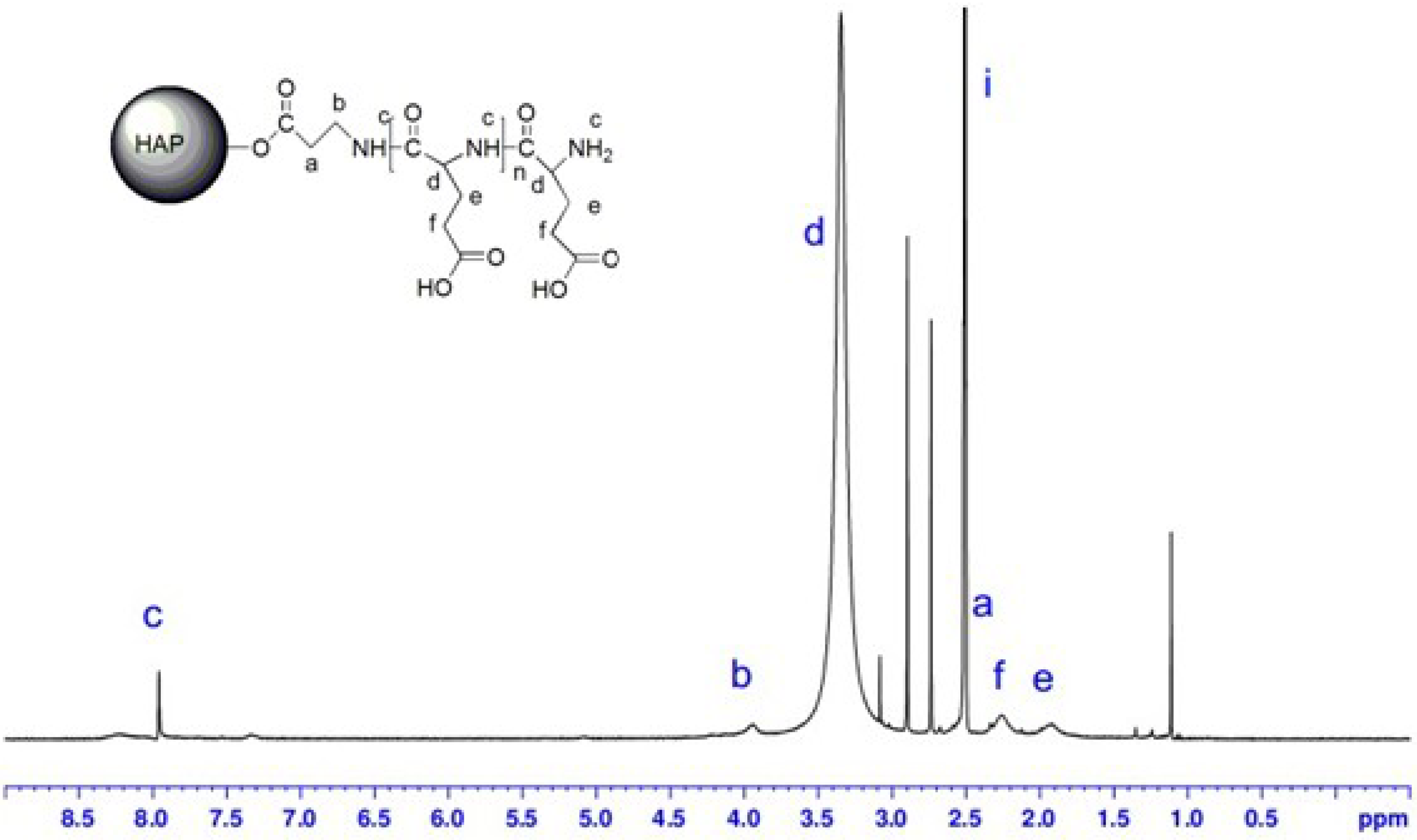Molecules 18 13979 g005