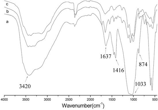 Molecules 18 13979 g006 550