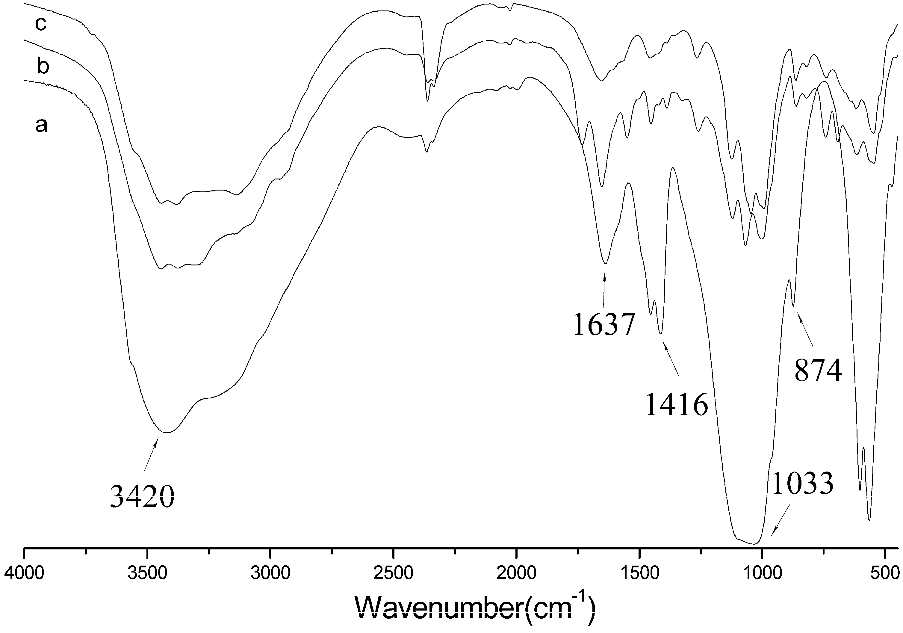 Molecules 18 13979 g006