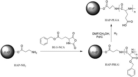 Molecules 18 13979 g007 550
