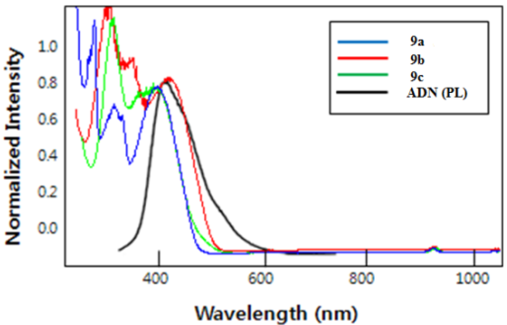 Molecules 18 14033 g002