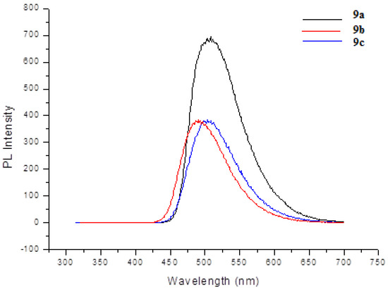 Molecules 18 14033 g003 550