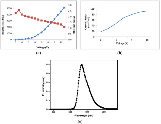 Molecules 18 14033 g004 550