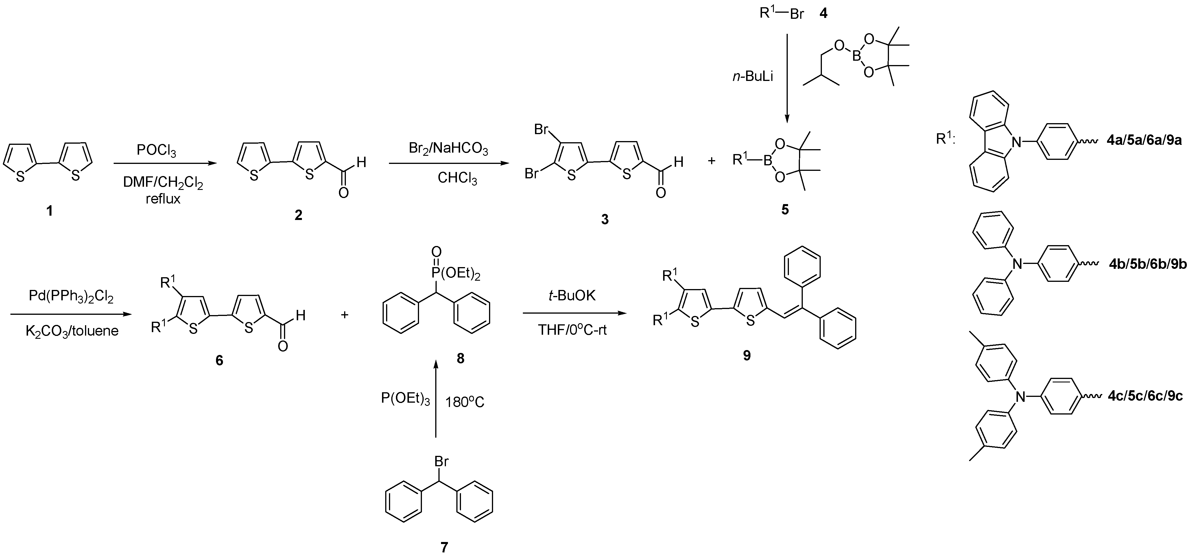 Molecules 18 14033 g005