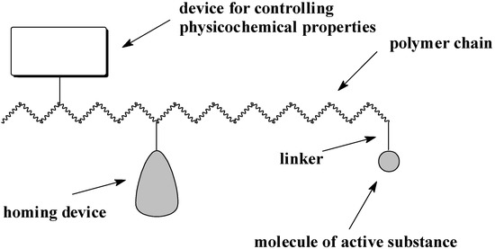 Molecules 18 14122 g001 550