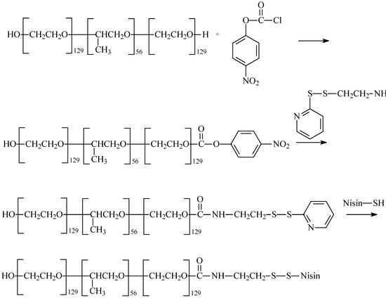 Molecules 18 14122 g003 550