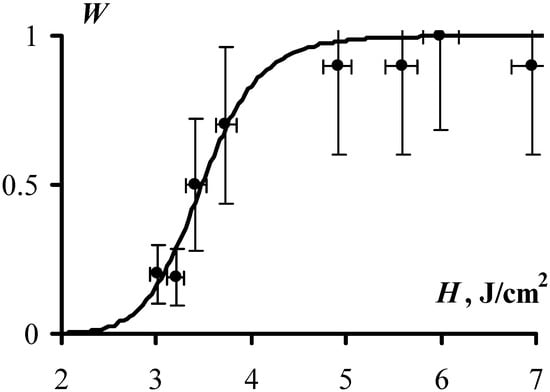 Molecules 18 14148 g003 550