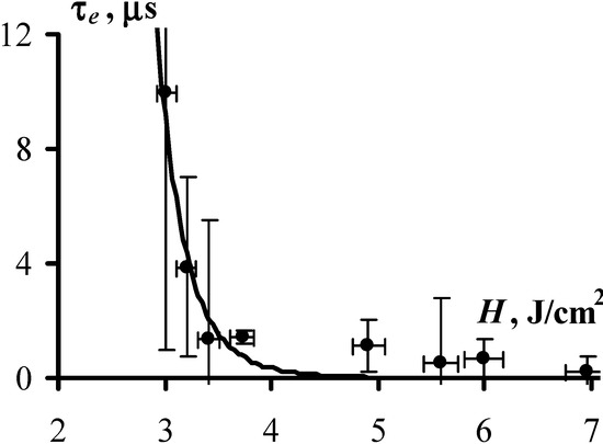 Molecules 18 14148 g004 550
