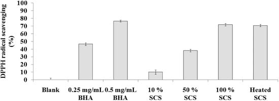 Molecules 18 14161 g001 550