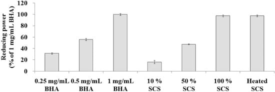 Molecules 18 14161 g003 550