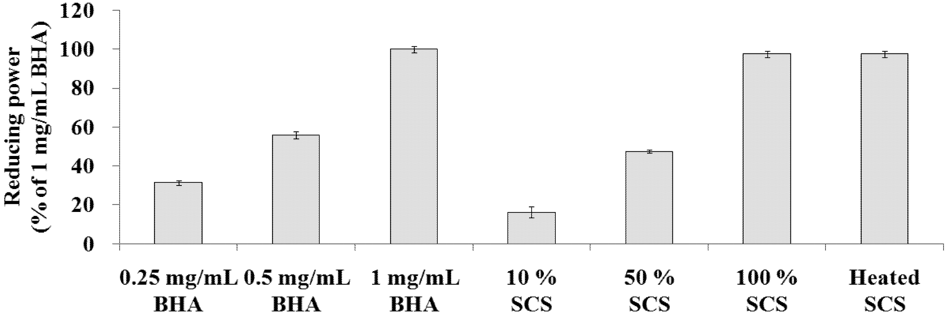 Molecules 18 14161 g003
