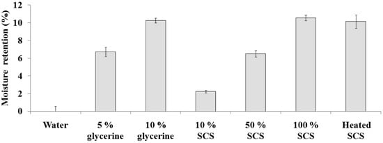 Molecules 18 14161 g005 550