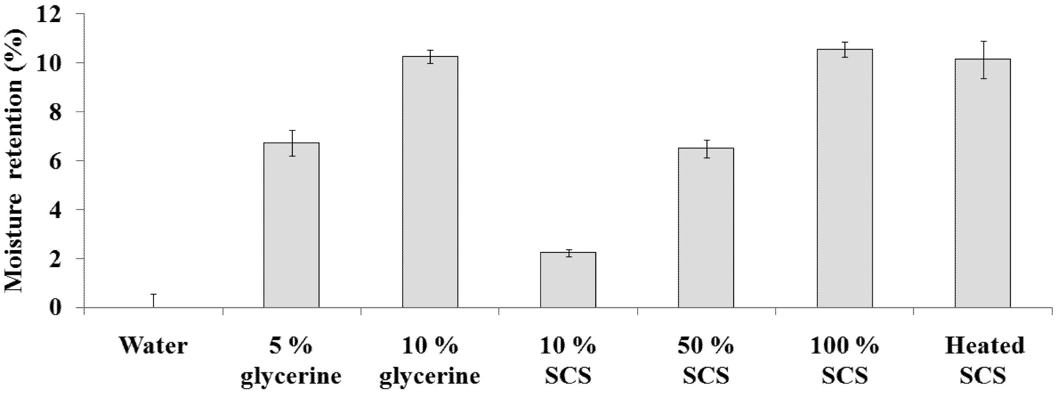Molecules 18 14161 g005