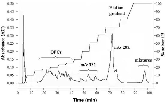 Molecules 18 14172 g002 550