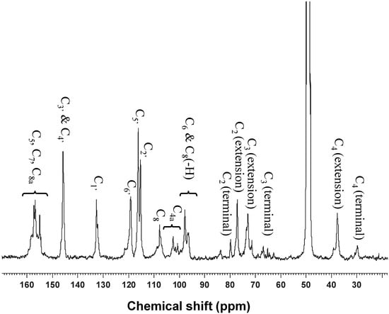 Molecules 18 14172 g003 550