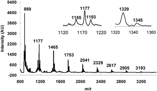 Molecules 18 14172 g005 550