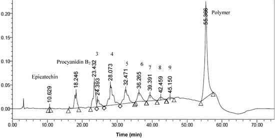 Molecules 18 14172 g007 550