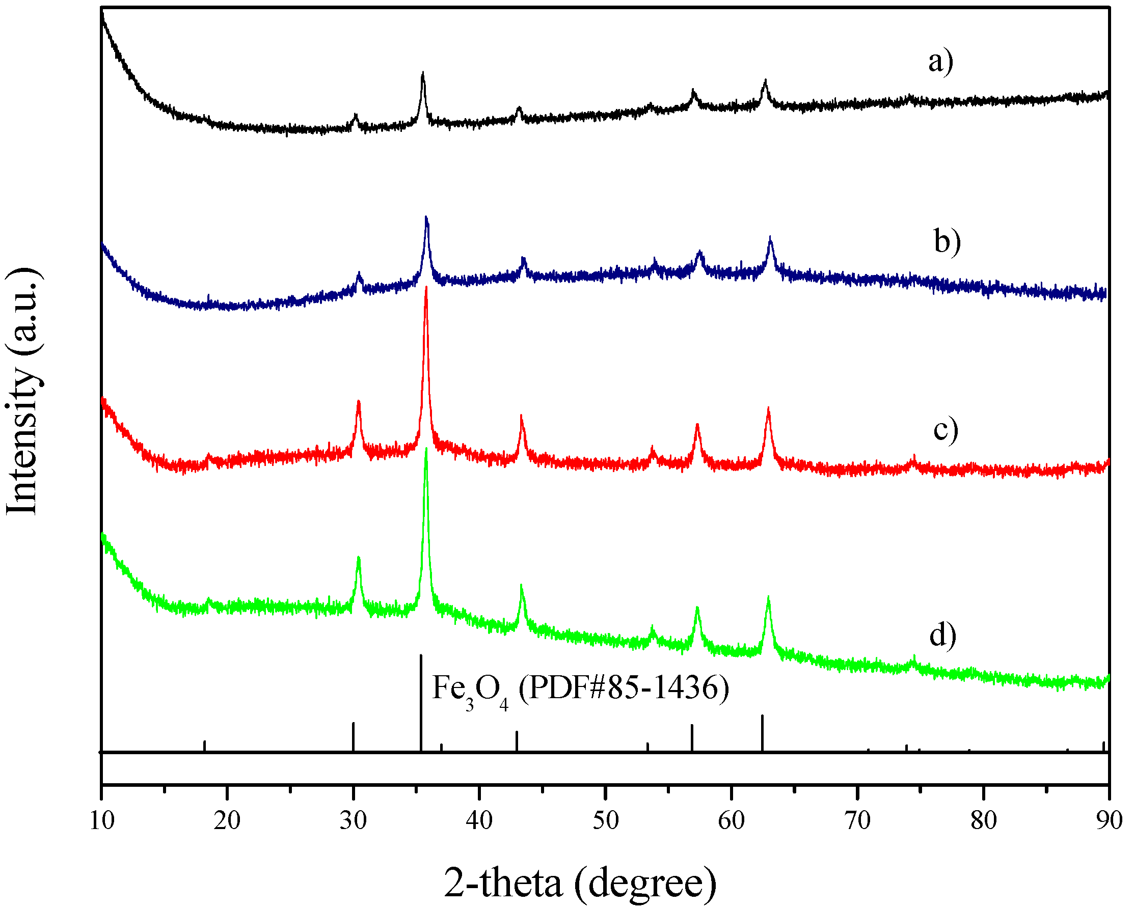 Molecules 18 14258 g002