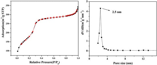 Molecules 18 14258 g004 550