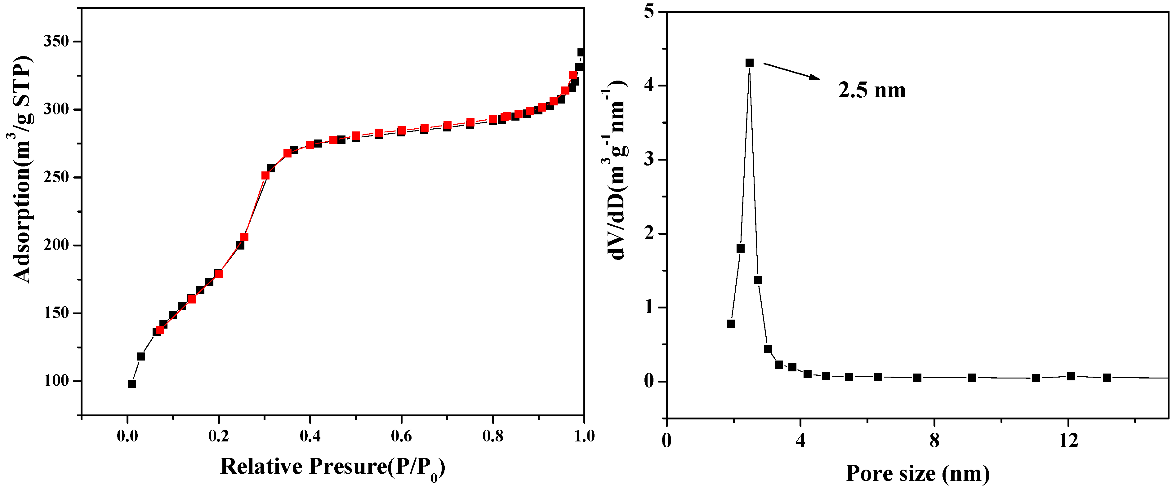 Molecules 18 14258 g004