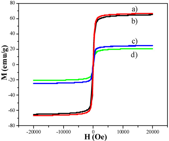 Molecules 18 14258 g005 550