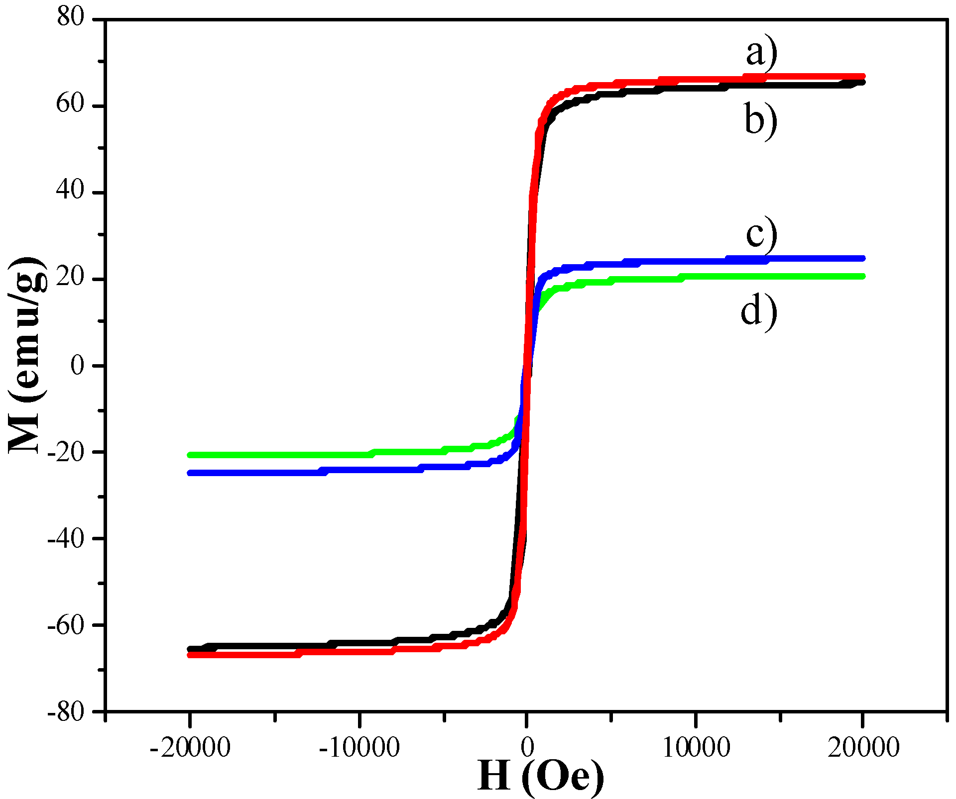 Molecules 18 14258 g005