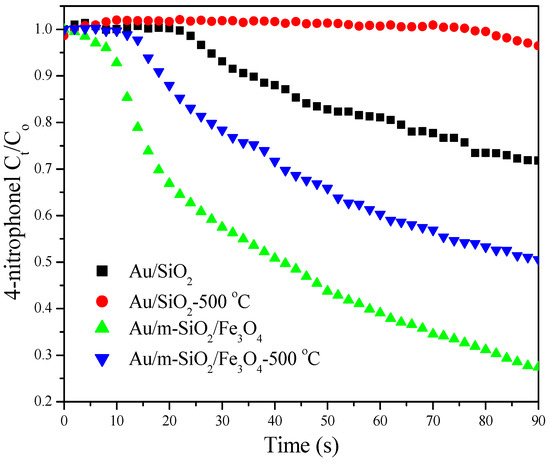 Molecules 18 14258 g007 550