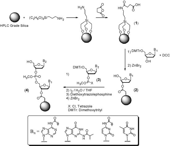 Molecules 18 14268 g002 550